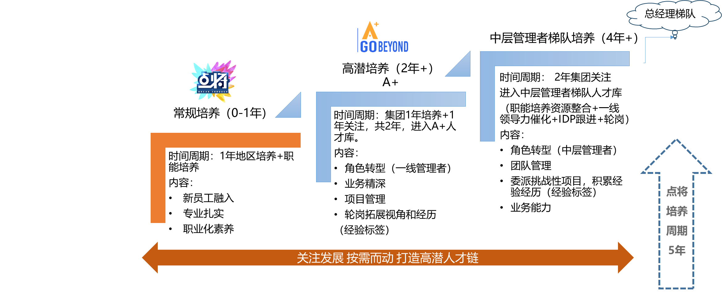 发展路径.png