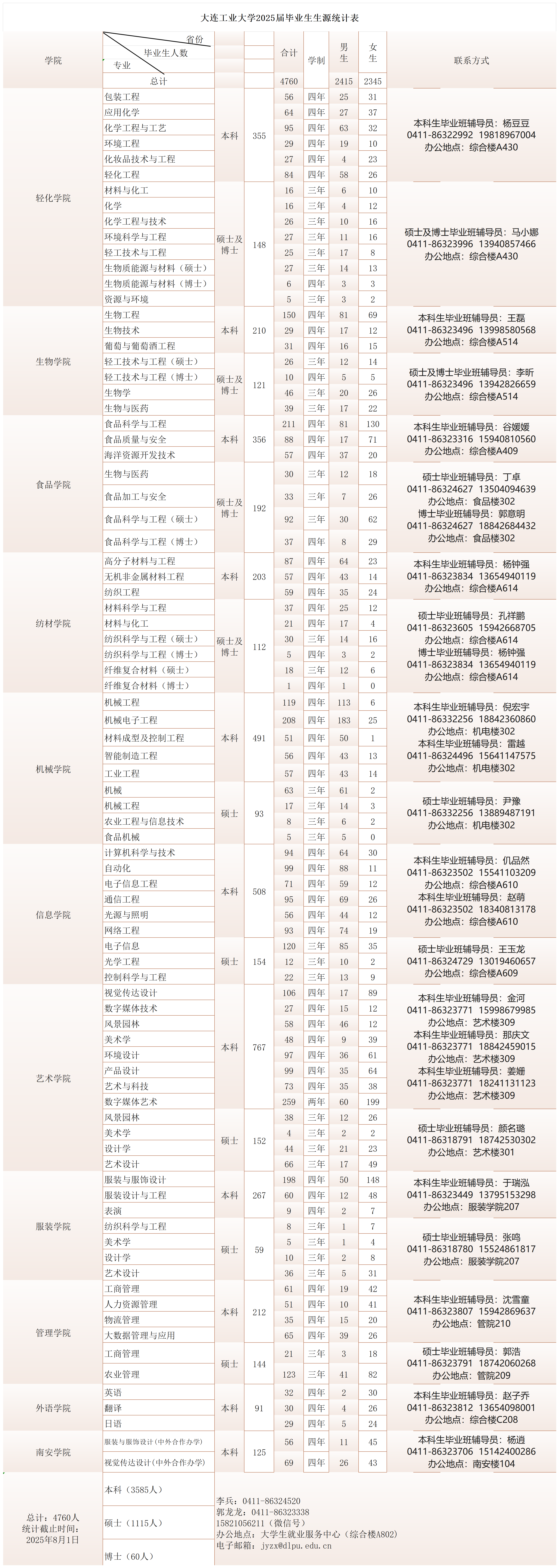 2025届本科生和研究生毕业生信息(20240726）_本科生 (2).png