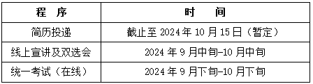 <p>程序<br/>简历投递<br/>线上宣讲及双选会<br/>统一考试(在线)</p> <p>时<br/>间</p> <p>截止至2024年10月15日(暂定)</p> <p>2024年9月中旬-10月中旬<br/>2024年9月下旬-10月下旬</p>